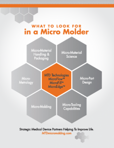 what-to-look-for-in-a-micro-molder